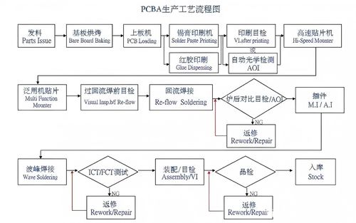 Latest company news about SMT Process